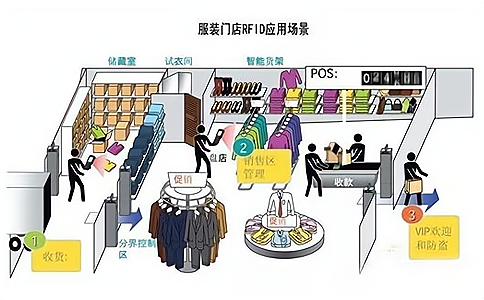 RFID���b�ǻ��T��