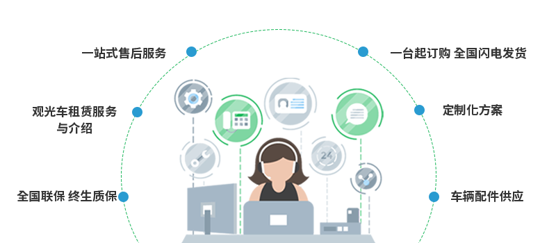 電動(dòng)巡邏車廠家